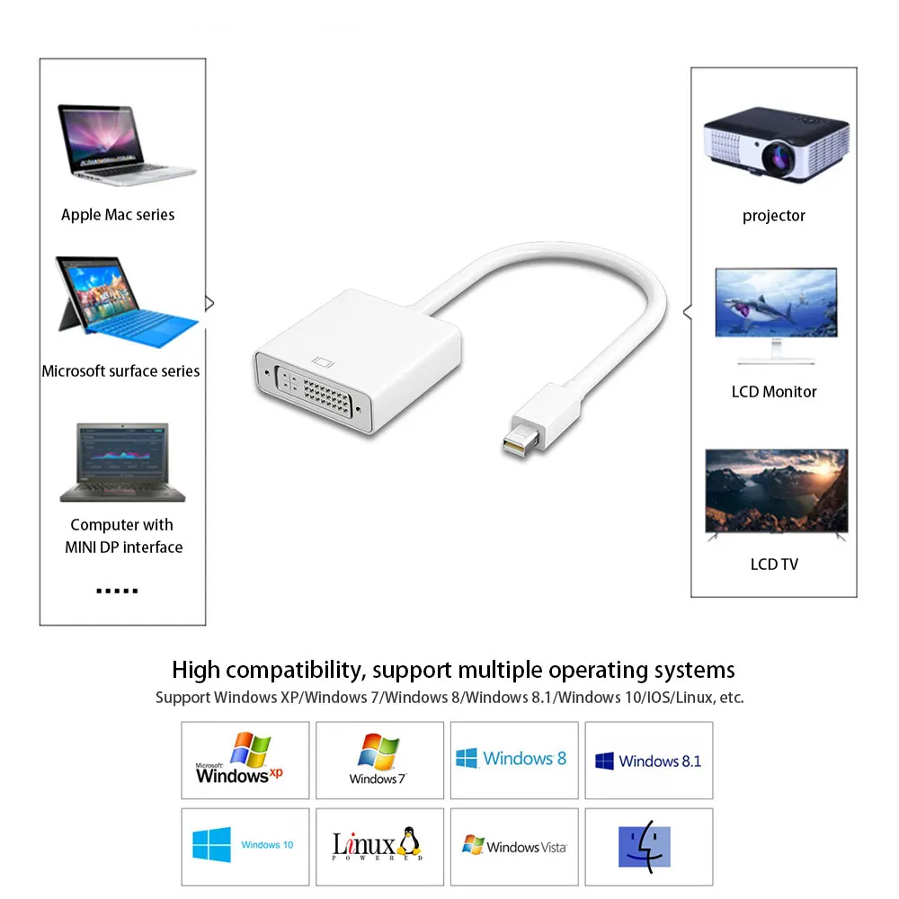 Mini dp displayport thunderbolt para dvi adaptador conector conversor para macbook microsoft superfície portátil tv monitor projetor