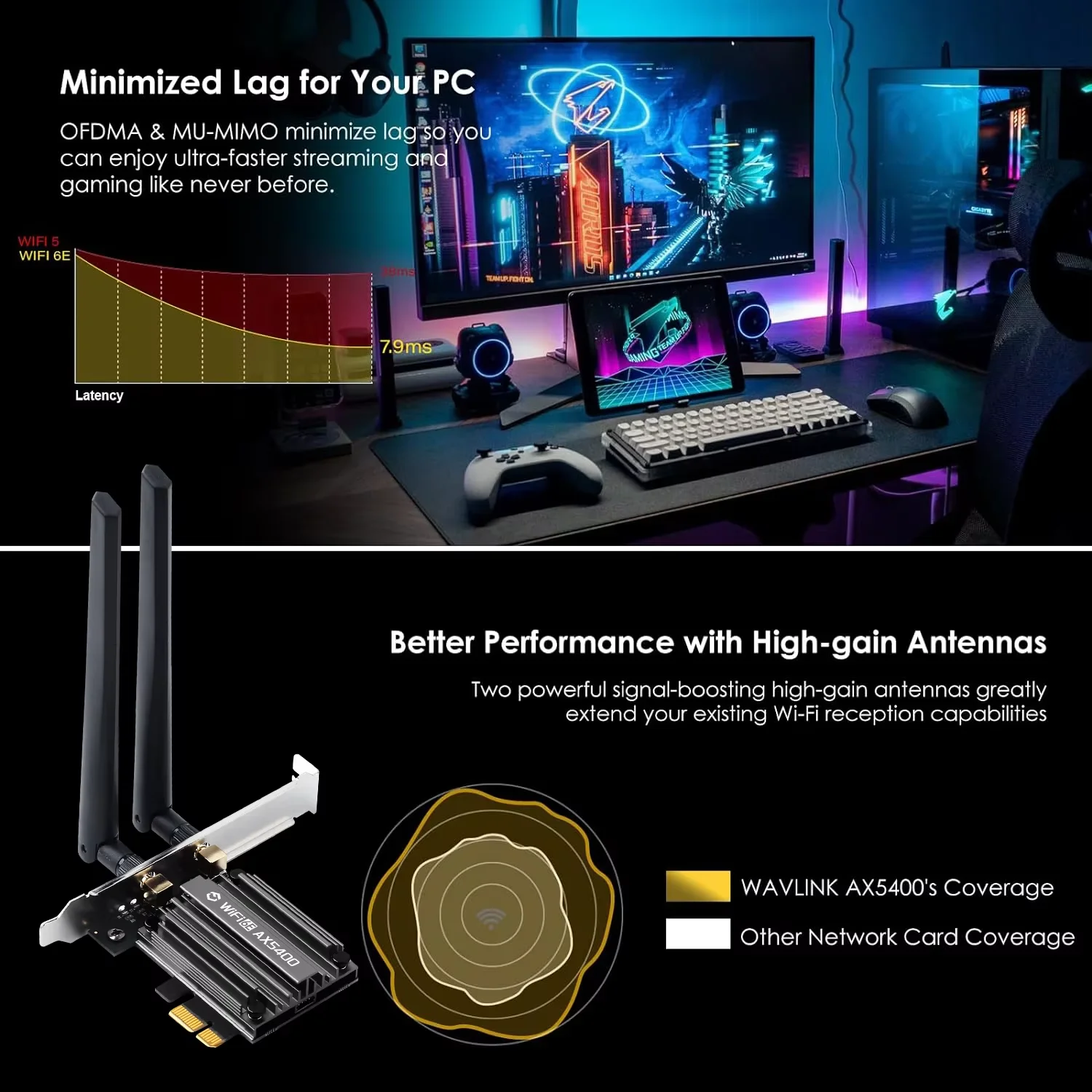 WiFi 6E AX5400 PCIe Adapter Bluetooth 5.3 Triple Band 2.4G/5G/6GHz 802.11AX Network Wireless Receiver MU-MIMO for Windows 10/11