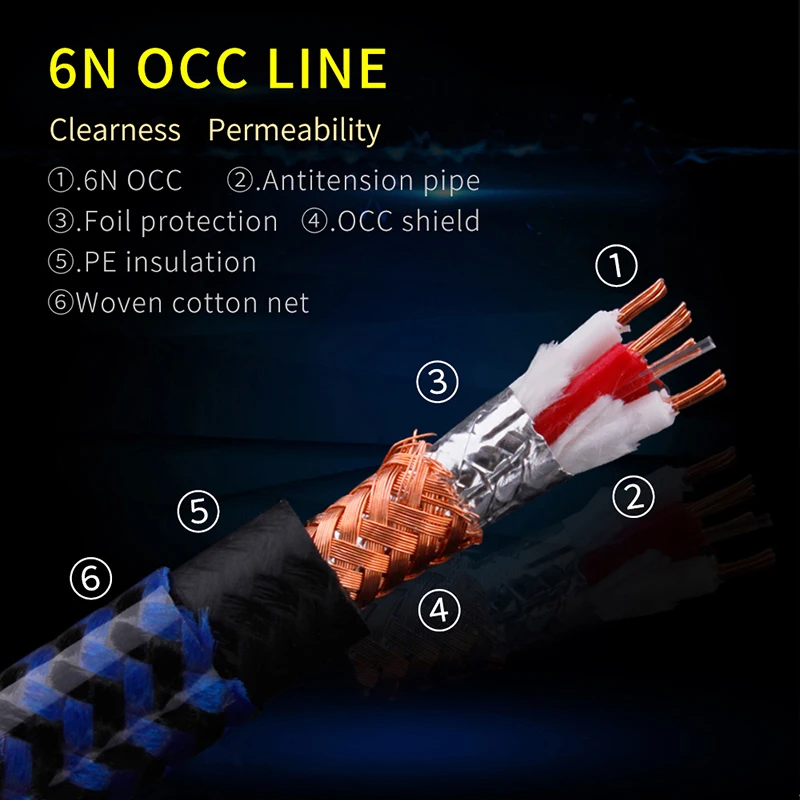 Cable de Audio 6N Occ Hifi Dual de 6,5mm a RCA Dual, Cable de alta gama de 6,35mm a RCA con enchufe chapado en oro para amplificador de potencia Mezclador