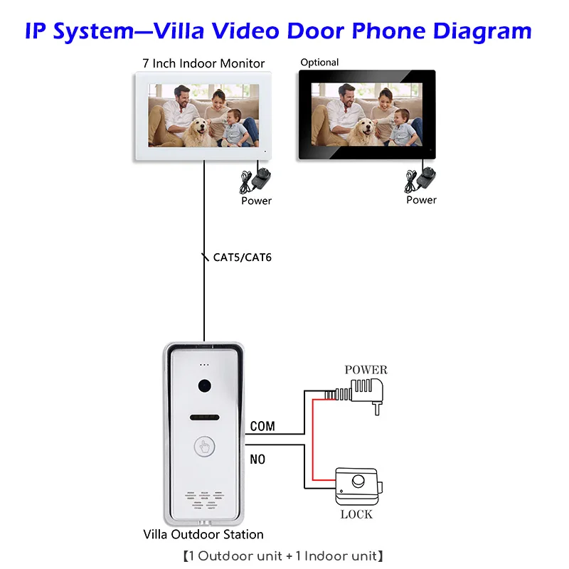 กริ่งประตูวิดีโอแบบมีสายกล้อง1080P HD สมาร์ทโฟน PCB