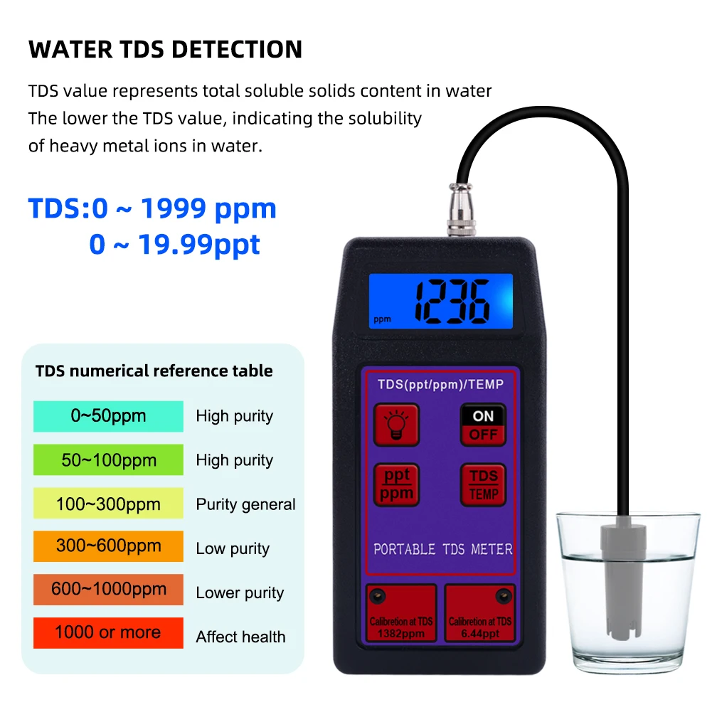 Portable TDS /TEMP Meter ppt ppm High accuracy 2 In 1 TDS Tester LED display for Drinking water, Laboratory, Aquarium