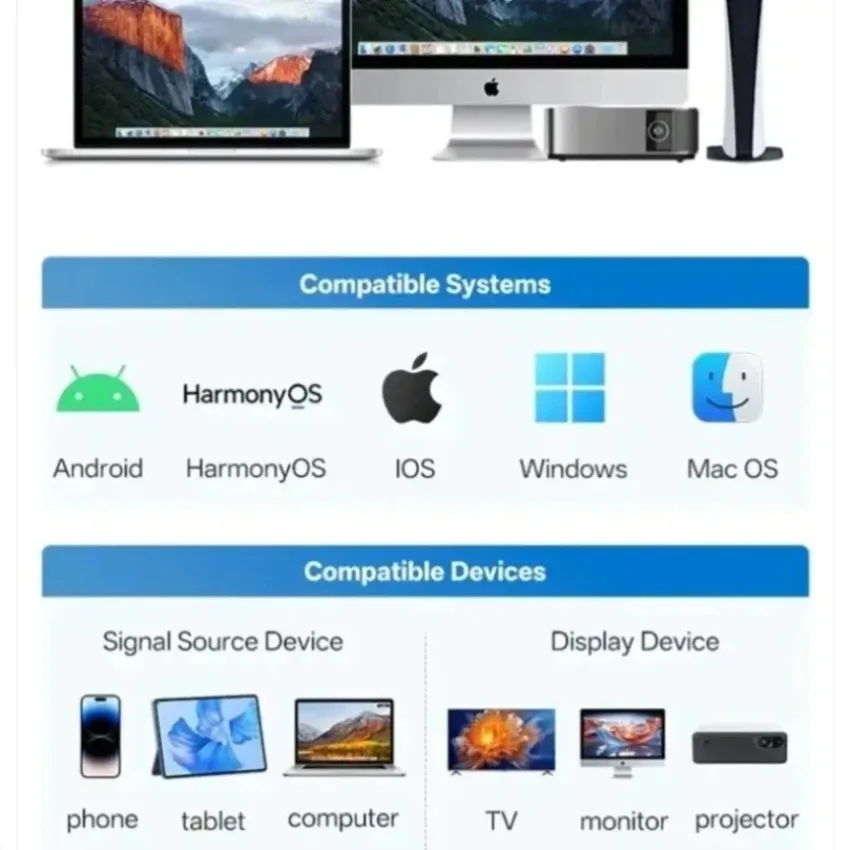 Type C Wireless Extender 1080P 50M Transmitter Receiver Plug And Play Point To Point Screen Mirroring For TV Projector Laptop