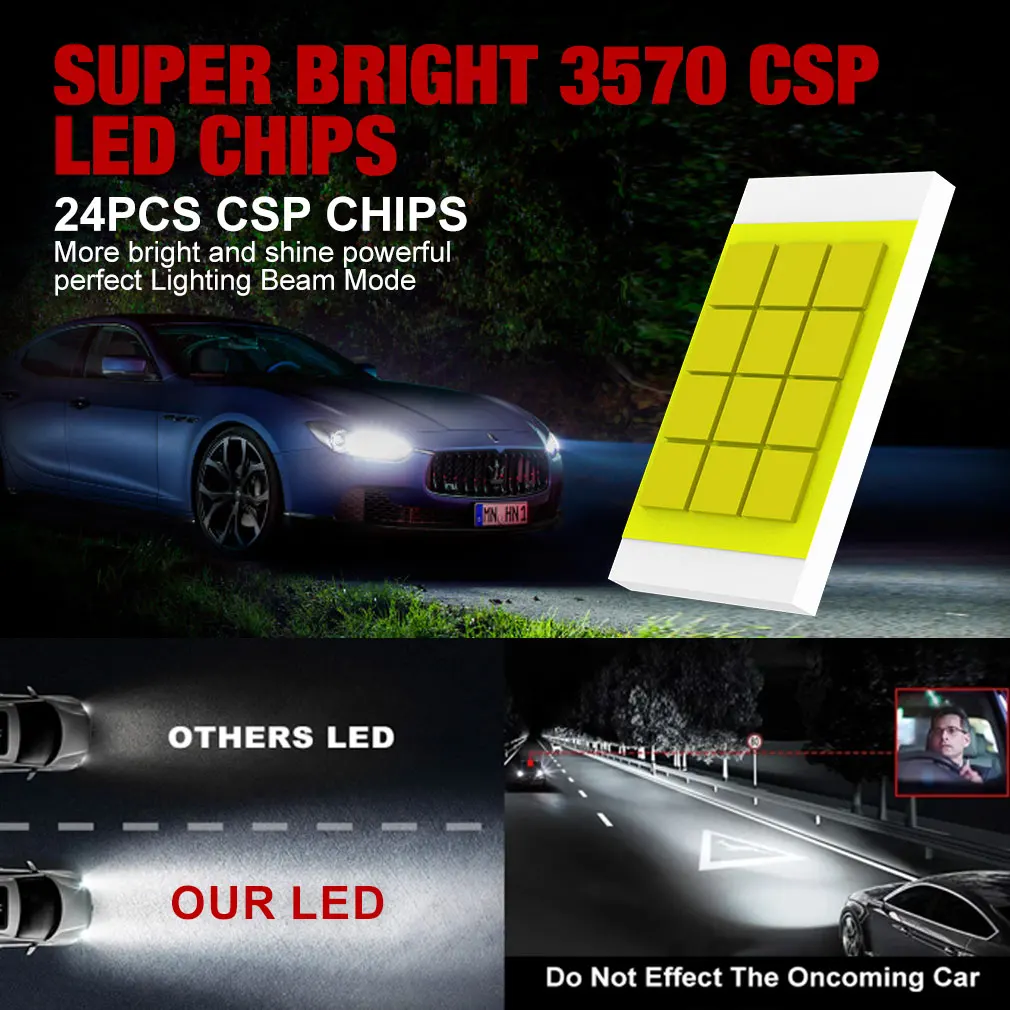 30000LM H7 LED Headlight Bulb Mini Wireless 24pcs 3570 CSP Chips for Car Headlamp Auto Diode Lamps H7 Turbo Led 12V 6500K