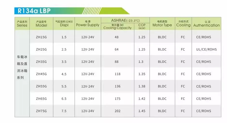 DC sprężarka 12 v24 volt nadaje się do samochodów, statków, lodówek, zamrażarek, mini lodówek, sprężarek