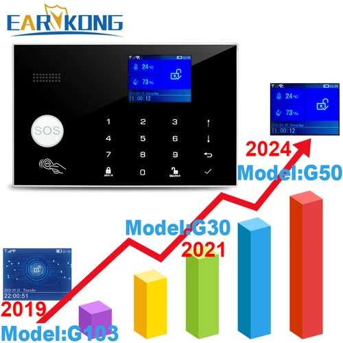 Imagen 2 del producto Sistema de alarma Wifi GSM, Kit de alarma antirrobo de seguridad inalámbrica para el hogar, Sensor de movimiento abierto para puerta, traje de Control por aplicación Smart Life Tuya Alexa