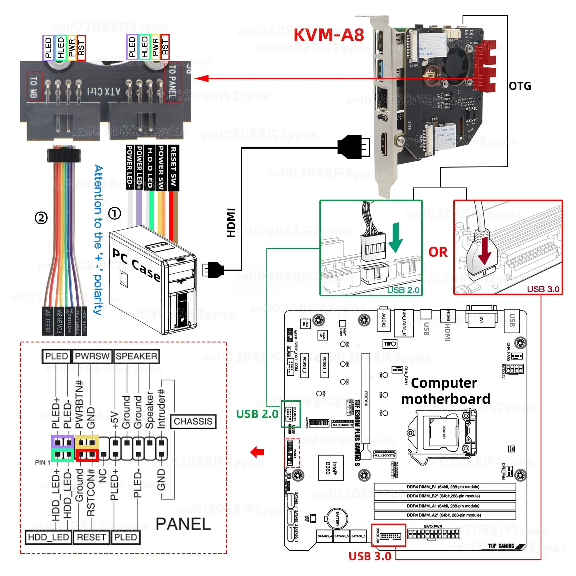 PiKVM-A8 PCIe HAT KVM-over-IP Remote Management Adapter – CSI Video Capture for Raspberry Pi 4