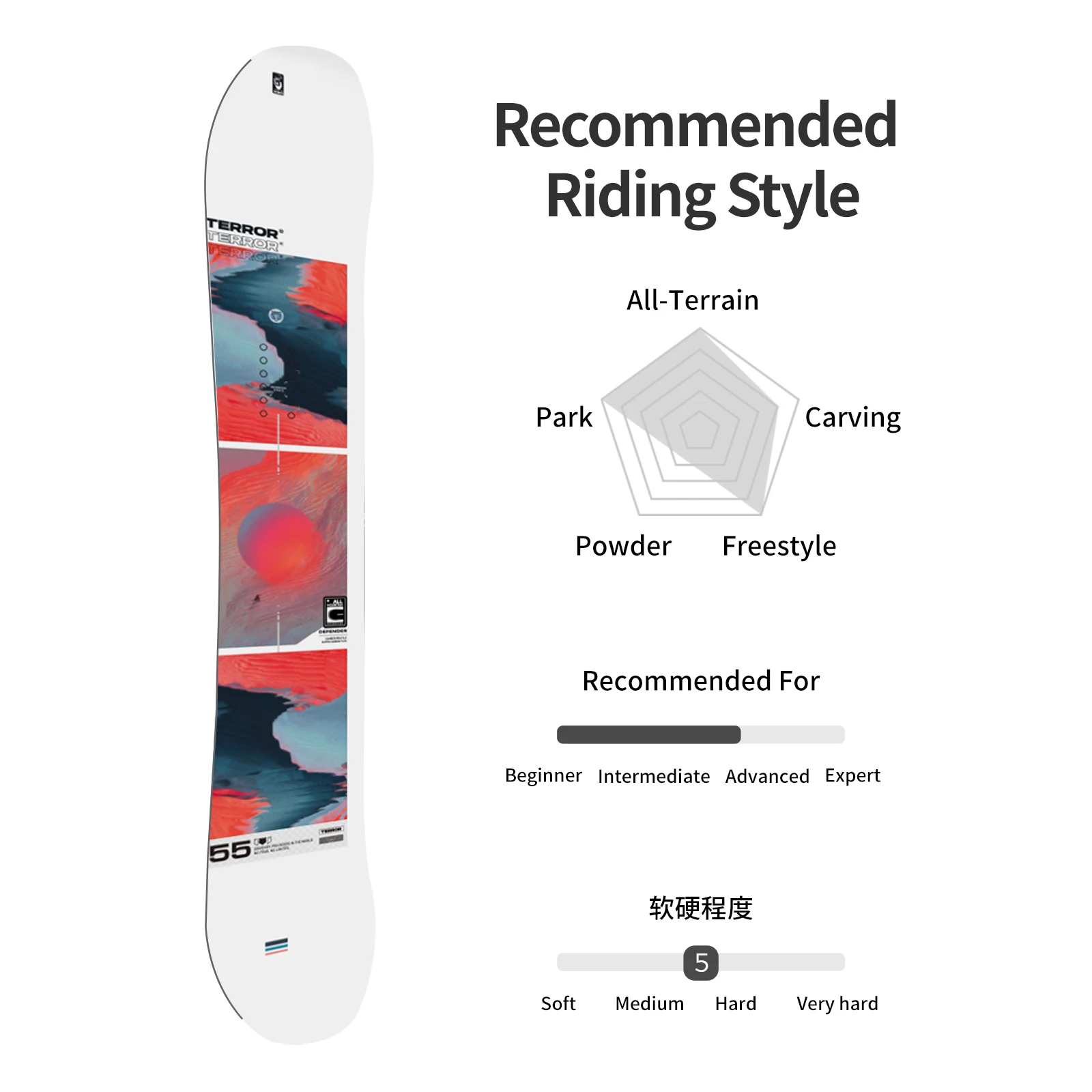 

Всегорный сноуборд TERROR FEARLESS Guardian Classic Series