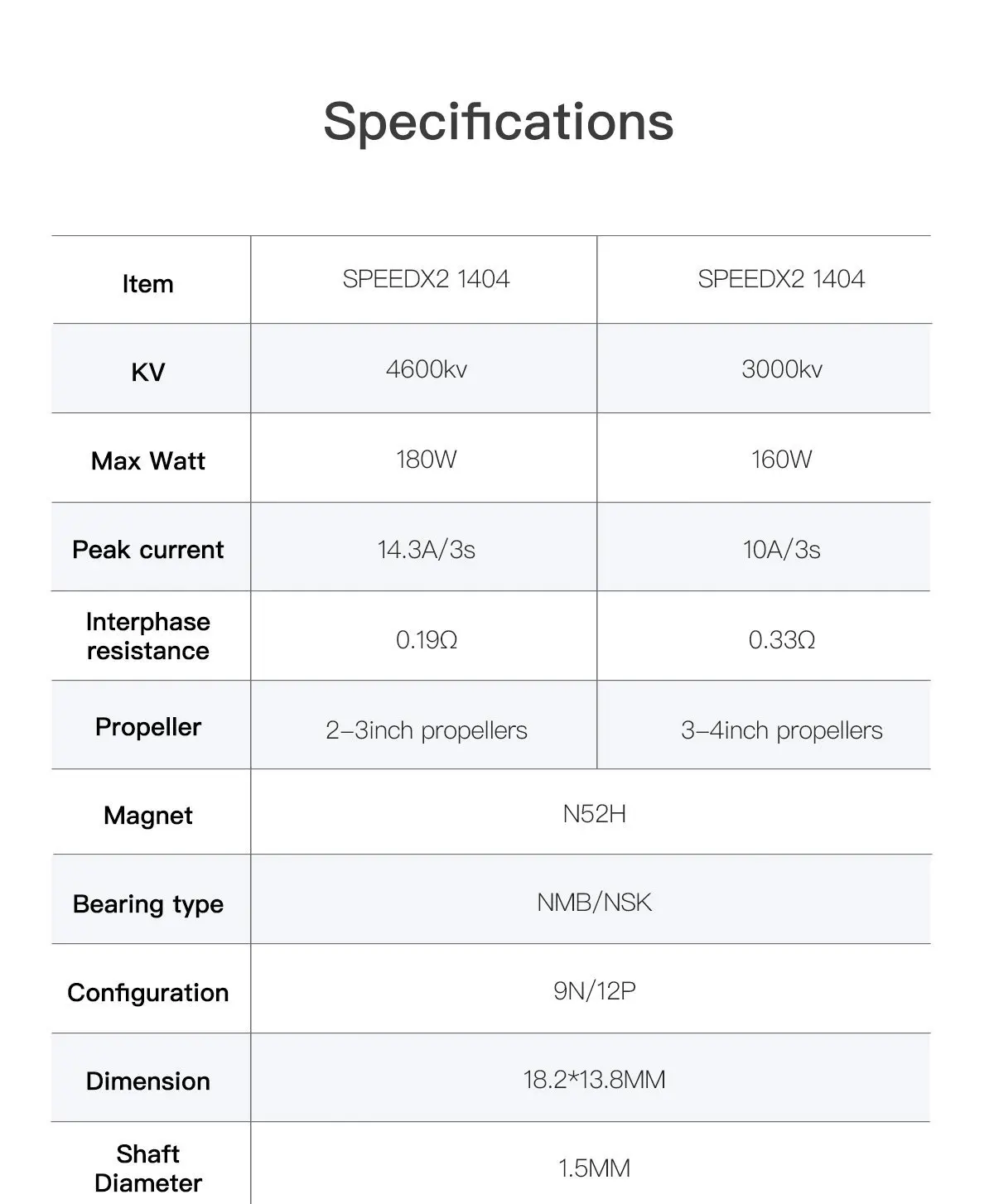 

GEPRC SPEEDX2 1404 Мотор 3000 кВ/3850 кВ/4600 кВ