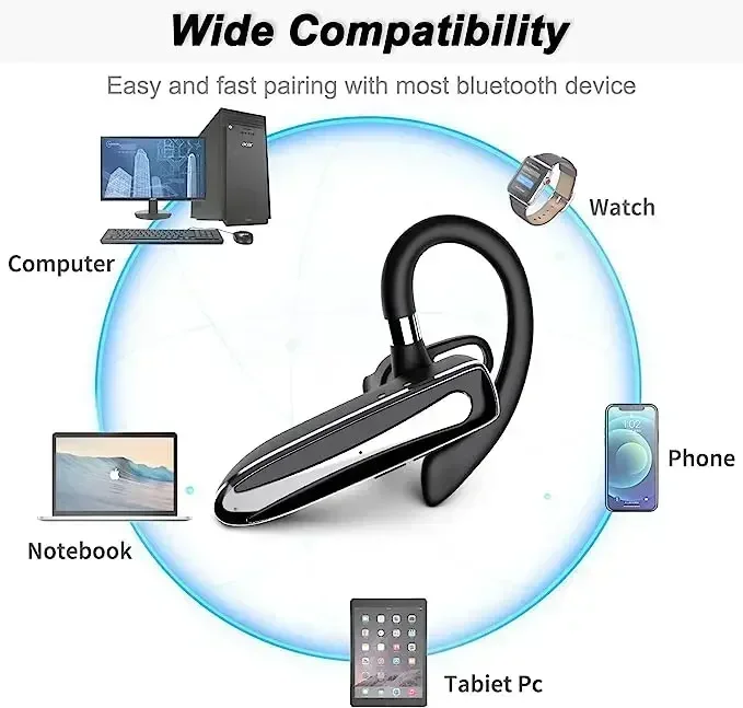 

Dual Microphone Bluetooth V5.1 Wireless Business Headphone Earphone Noise Canceling Headset for Driver New Single Ear