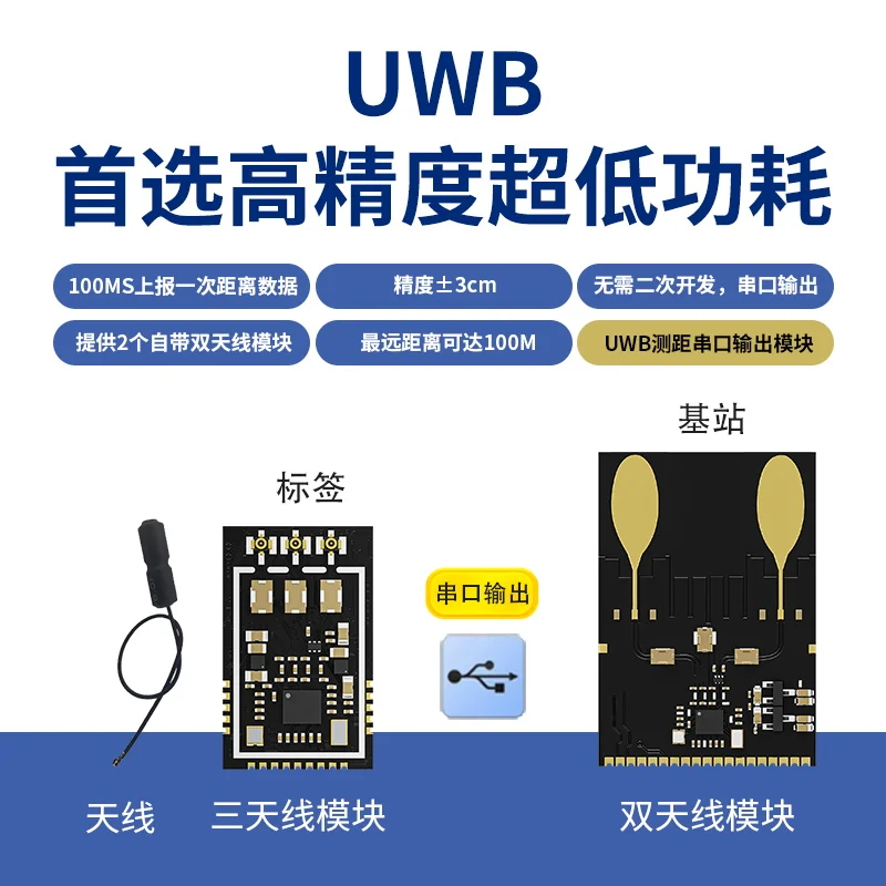 UWB Vehicle Tracking Module Package / Base Station + Tag