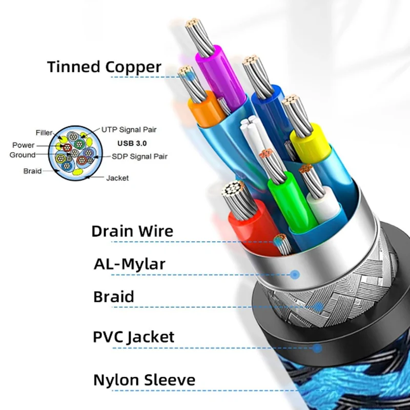 0.3M-3M USB 3.0 Type A Male to Micro B Cord Compatible With Samsung Galaxy S5 Note 3 Camera Hard Drive and More