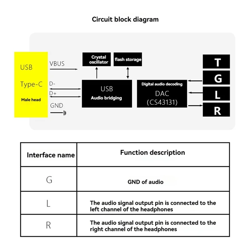 -BOFF CS43131 デジタル オーディオ モジュール DAC デコード コネクタ 16-600 オーム インピーダンス負荷の適応調整
