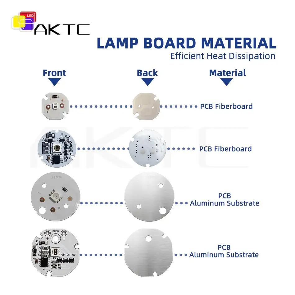 5V Mini okrągła dioda LED Kolorowa cykliczna tablica świetlna bez sterownika/kontrolera Niskonapięciowy okrągły panel świetlny 5054 2835 RGB