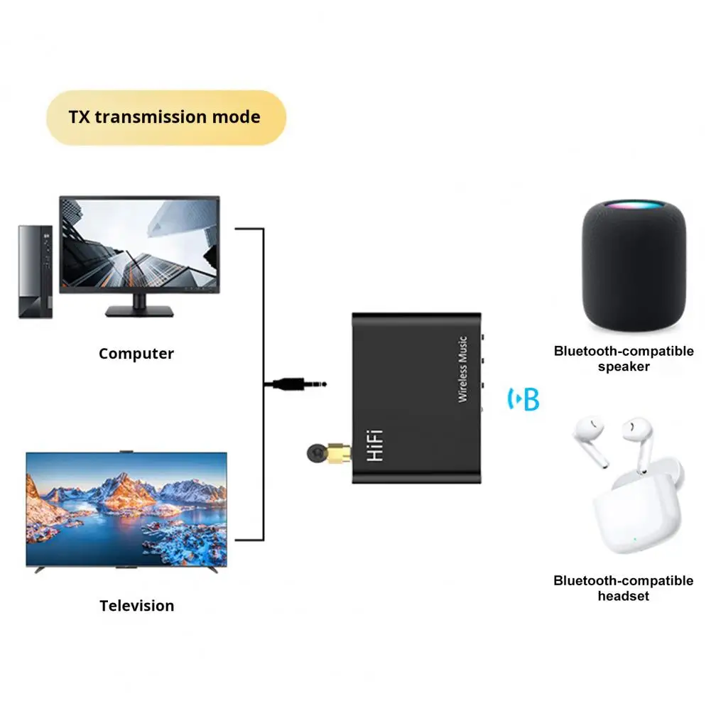 Receiver Transmitter High-fidelity 2-in-1 Bluetooth Transmitter Receiver with Remote Control Compact Design for Wireless Stereo