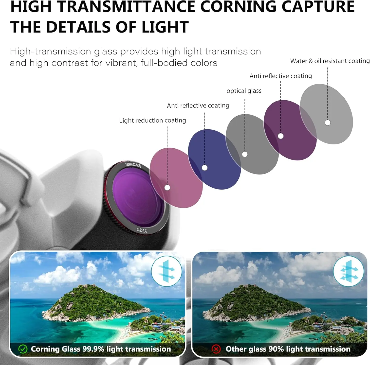 Набор Магнитных фильтров STARTRC ND CPL Для DJI Neo Accessories ND8 ND16 ND32 CPL фильтры нейтральной плотности фильтр для объектива камеры ND