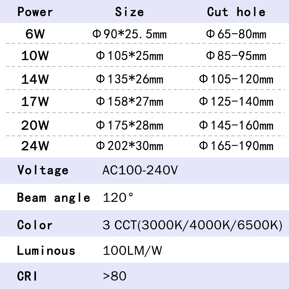 매입형 원형 LED 패널 조명, 다운라이트 CCT 다이얼 스위치, 110V, 220V, 3000K, 4000K, 6500K, 10W, 24W, 스팟 실내 조명, 10 개/로트