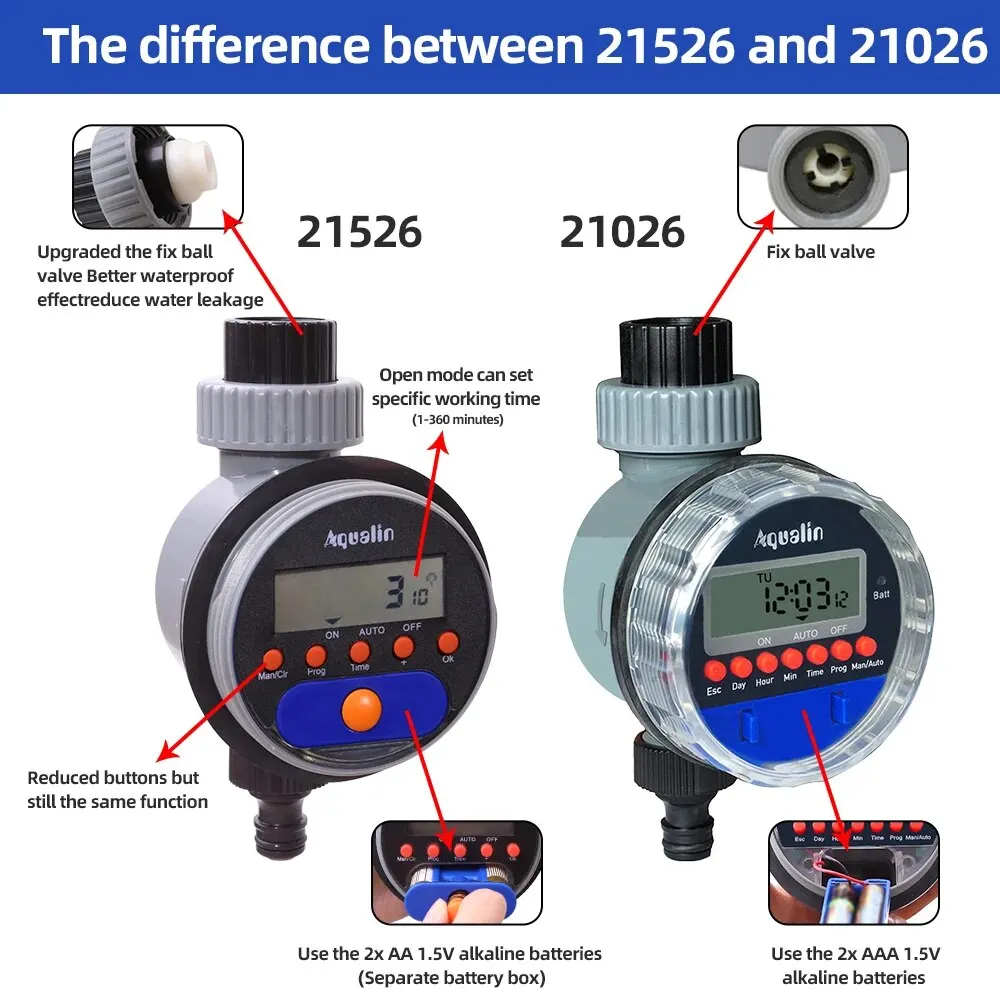 Thumbnail 4 - #2 Water Timers Comparison Guide