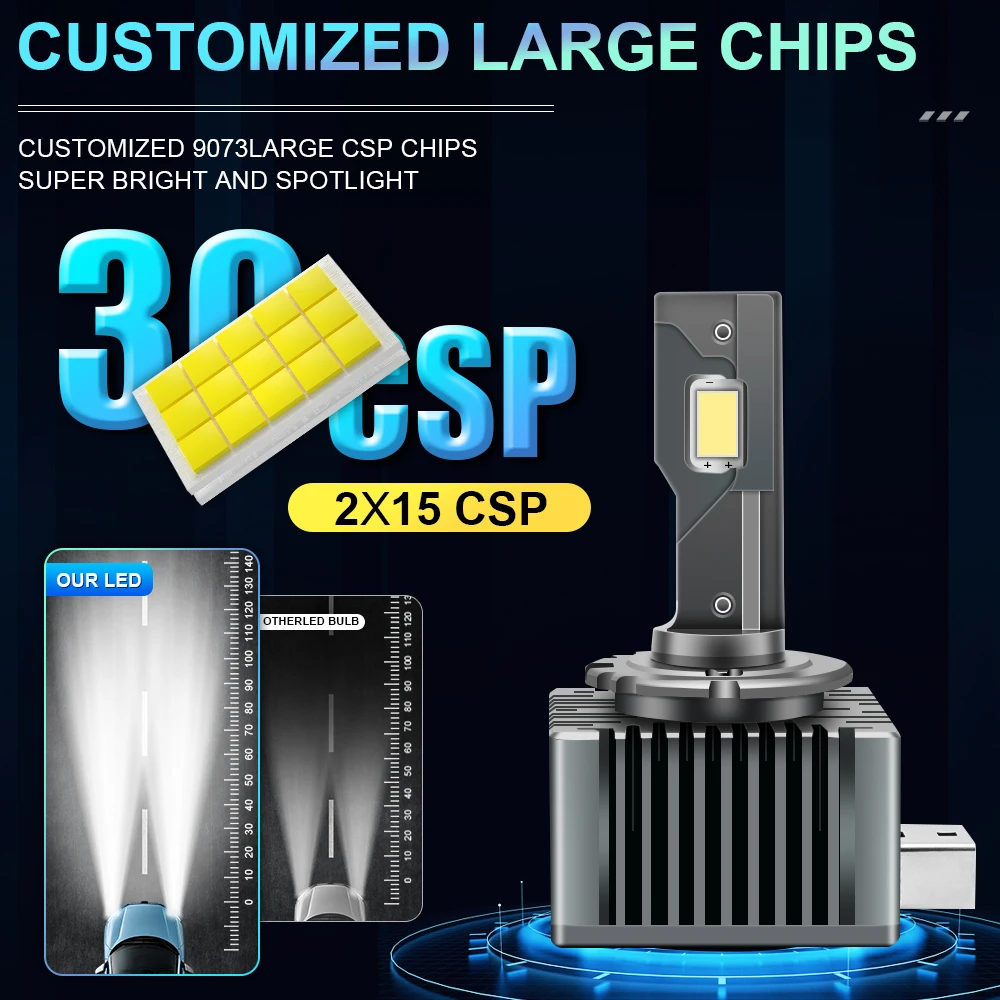 D1S D3S LED 캔버스 헤드라이트 전구 D4S D2S D8S D1R D2R D3R 제... - 1