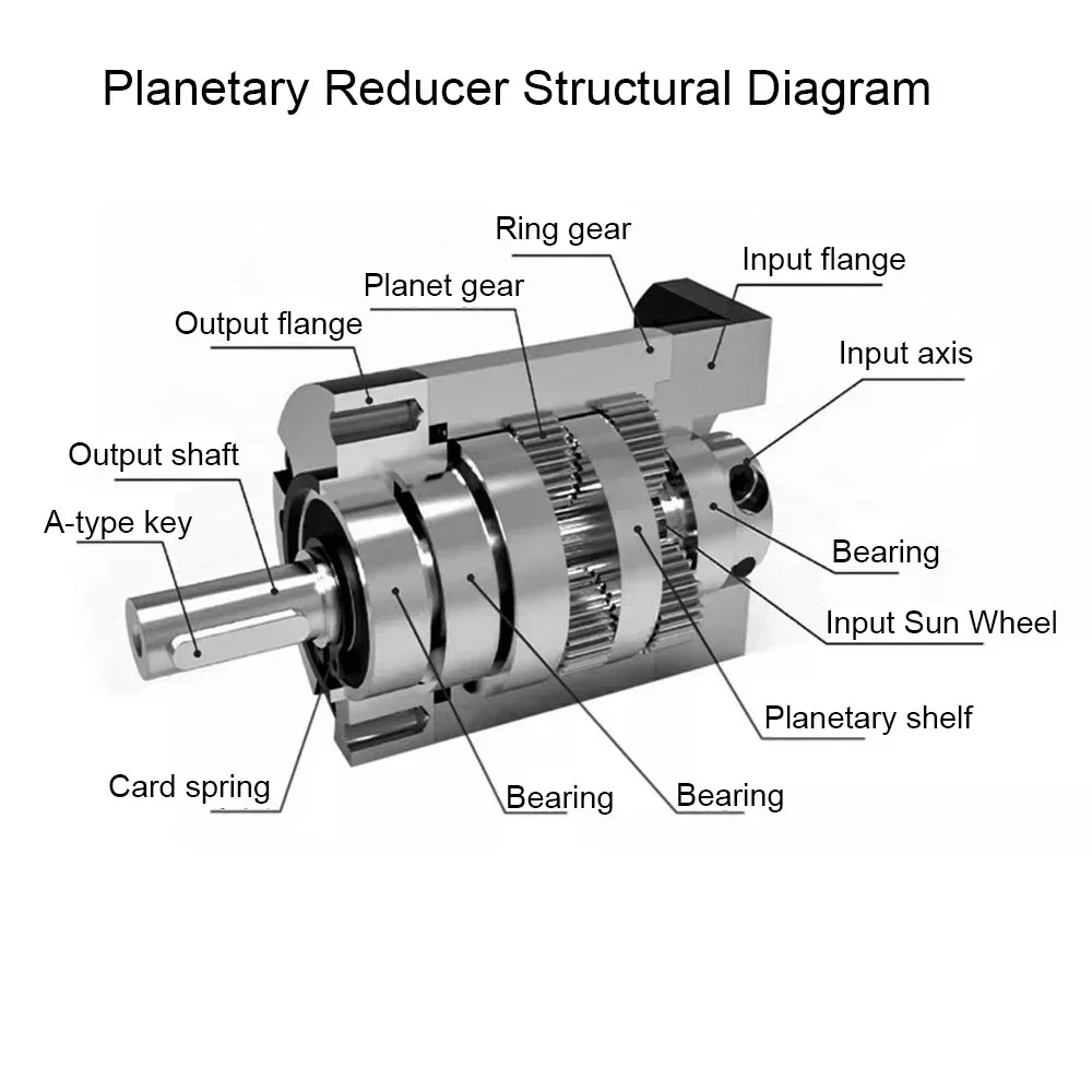 Reduktor planetarny Nema 23 6,35 8 11 14 mm wejście 14 mm wyjście Przełożenie 5:1 10:1 dla 60 mm 200 W 400 W Reduktor serwomotoru Przekładnia redukcyjna