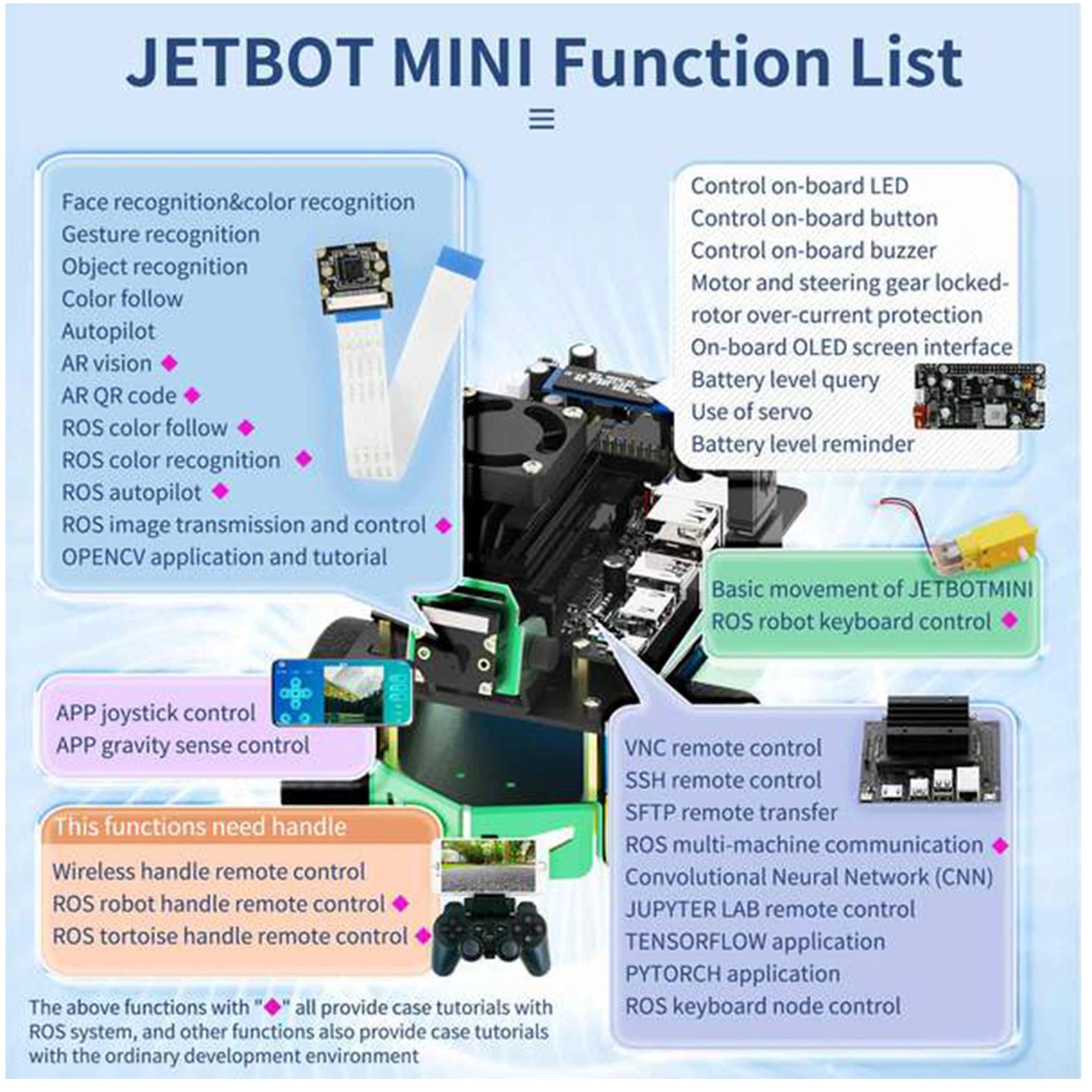 Jetbot-mini Robot de visión IA para coche, Kit de iniciación ROS para NVIDIA Jetson Nano, 2GB/4GB