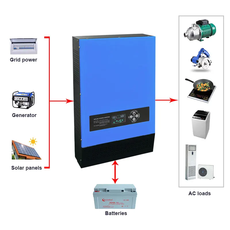 

LS-T dc to ac inverter off grid hybrid solar inverter 12v 24v 48v pv photovoltaic inverter with built-in mppt charge controller