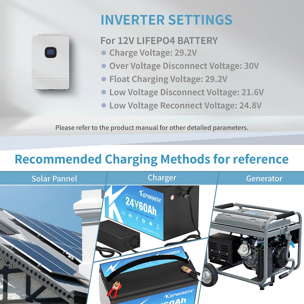 Nueva batería de fosfato de hierro y litio de 24V y 60Ah, batería integrada BMS LFP LiFePO4 para RV, energía Solar eólica, Scooter, triciclo, barco