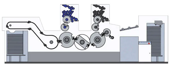 Big Format Heavy Duty Two Colors  Press Printing Machine A2 Size Paper Printer Printing Machine for Newspaper