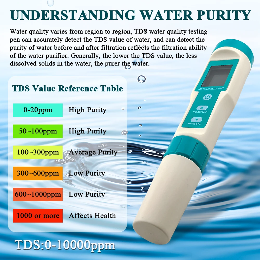 Detektor SG ORP Wielofunkcyjny długopis do wykrywania jakości wody Przyrząd do pomiaru PH Czujnik TDS TEMP EC zasolenia