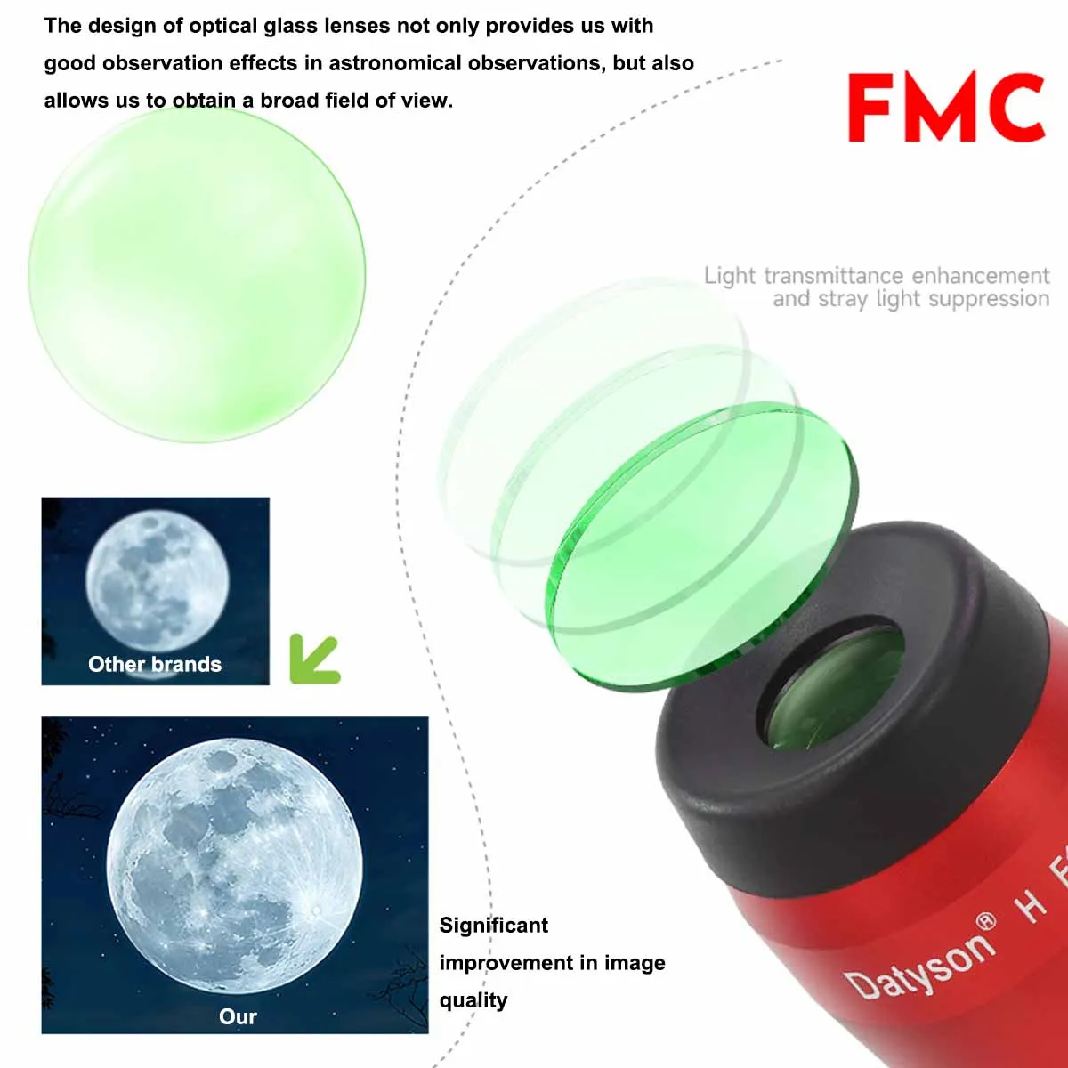 1.25inch H-shaped Telescope Eyepiece Kit FMC Green Film Eyepiece 4/16/10/20mm astronomical eyepiece for planetary observation