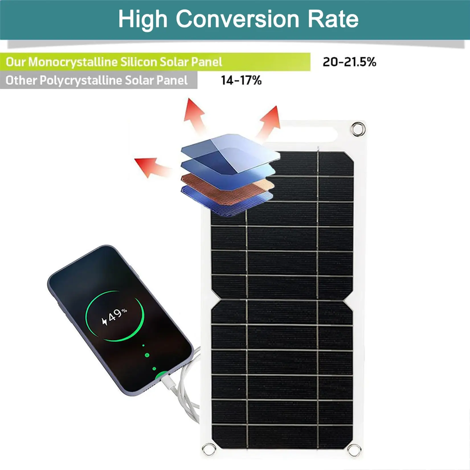 JMUYTOP Portable solar charger panel 5v with usb typ-c DC panels outdoor wateproof solar cell car battery Trickle charging