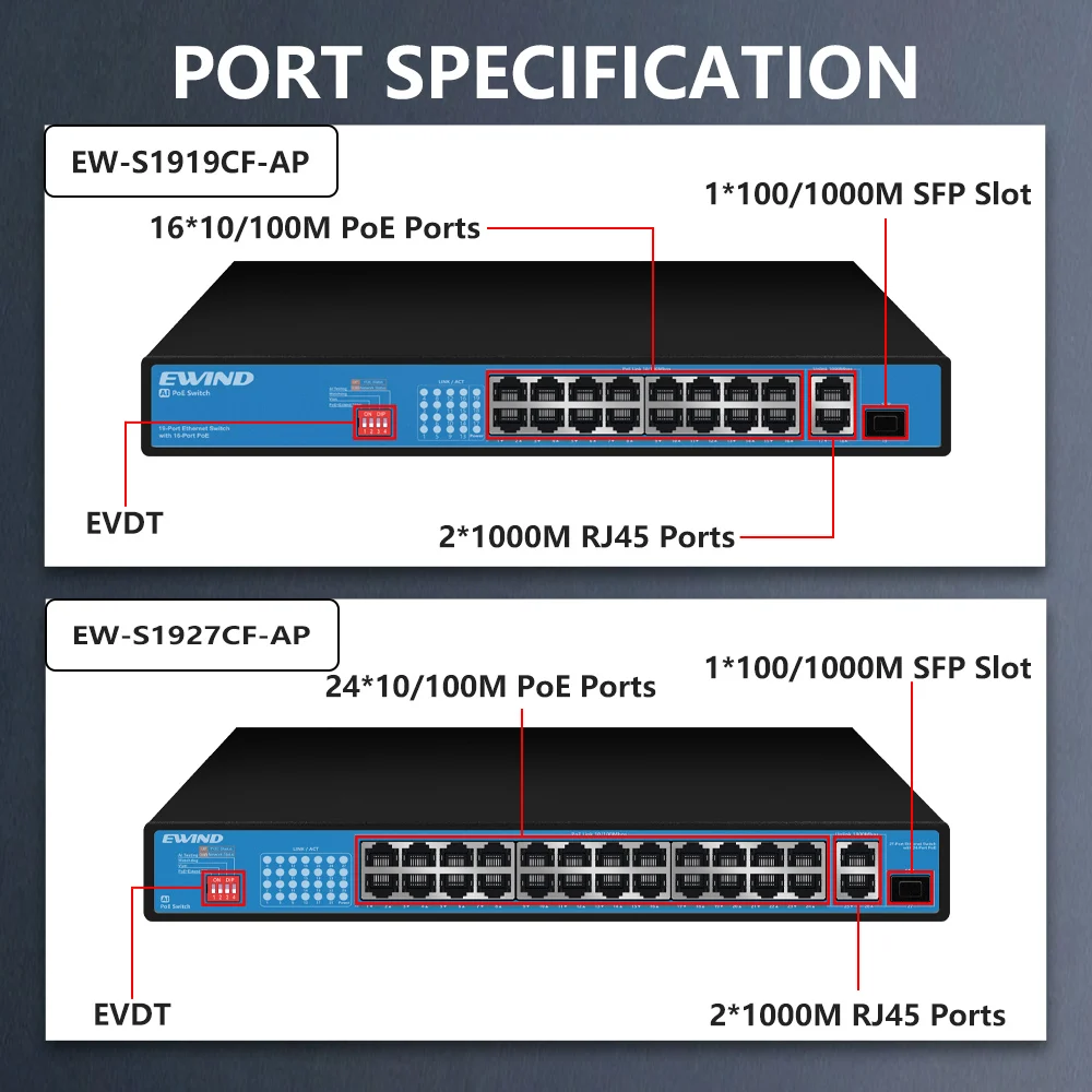 EWIND Fast POE Switch 16/24 Ports 100M Ethernet Switch with 2 1000M Uplink RJ45 Ports and 1 100/1000M SFP Slot AI Smart Switch