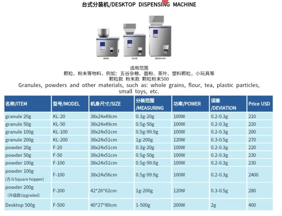 CohoMachine Commercial automatic multifunctional packing machine Batan wood kernel packing machine precise quantitative