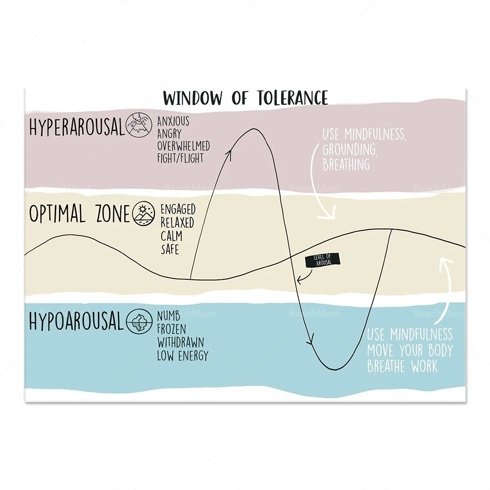 انتشار العقل، مهارات فصل، همسة الماسلو للاحتياجات، علاج القبول والالتزام، ملصق الصحة النفسية #3