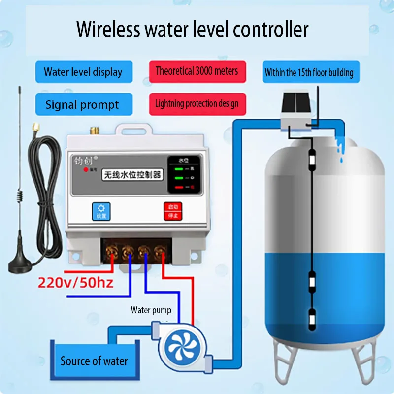 Wireless automatic water level display controller, remote water tower, water tank, and water tank filling switch