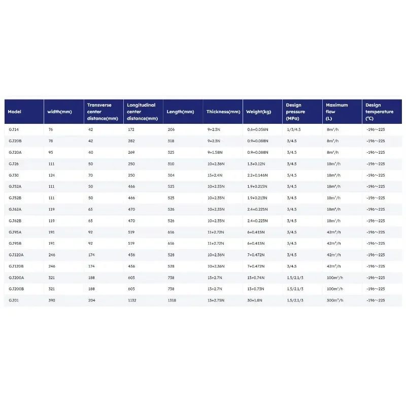 【From China】Brazed Plate Heat Exchanger for Refrigeration/Special Brazed Heat Exchanger for High Pressure