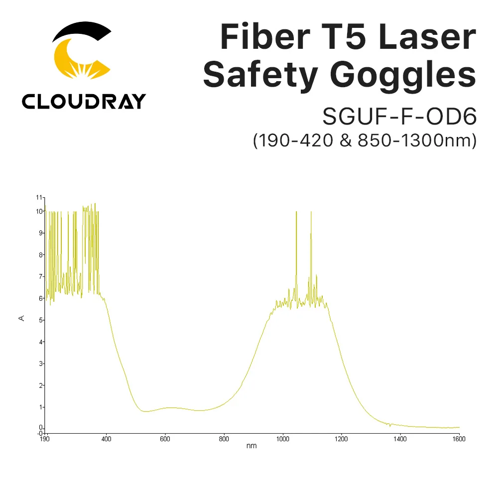 Cloudray 1064nm نظارات السلامة بالليزر زلاجات نظارات 190-420 و 850-1300nm OD6 + الطول الموجي نظارات واقية درع SGUF-F-OD6