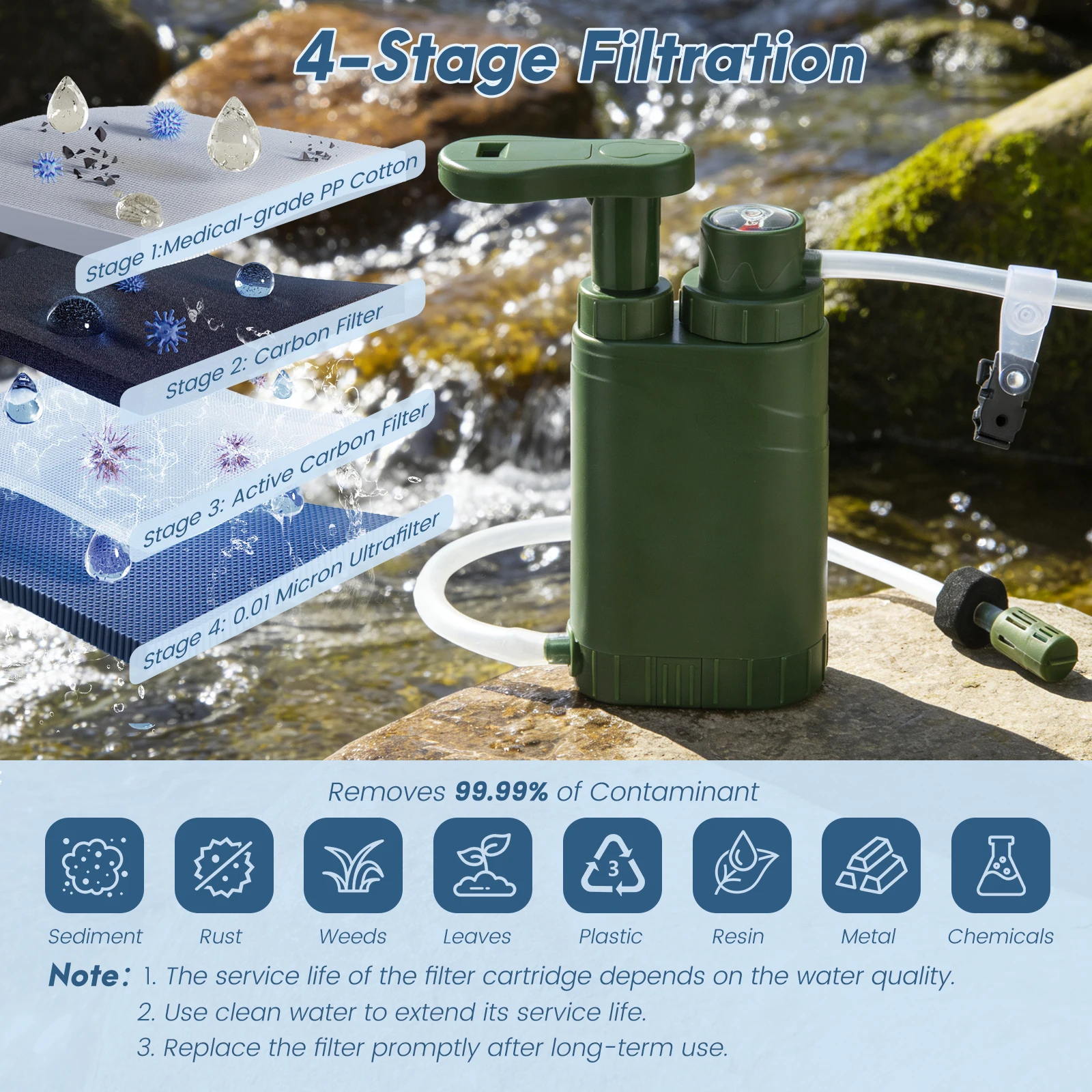 Portable Emergency Water Filter with Pump 0.01μm Filtration Travel Water Purification System for Outdoor Camping Hiking Survival