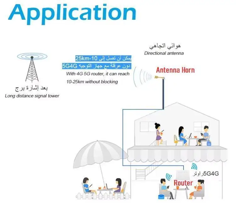 Antenne externe directionnelle lora à gain élevé, longue portée, antenne panneau extérieure, 3.3-3.8GHz, 14dBi, 5G, persévérance, fabricant