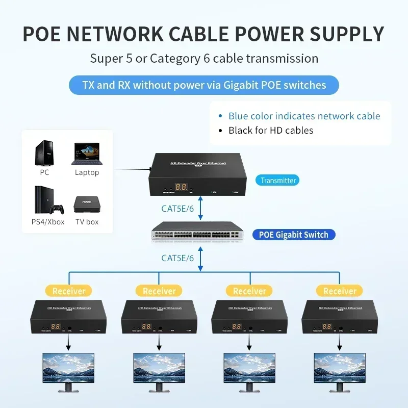 150M POE HDMI 1080P KVM Extender Over TCP/IP Cat5e/6 Facilitating  Many-to-Many, Many-to-One with Loopout and KVM IR Control