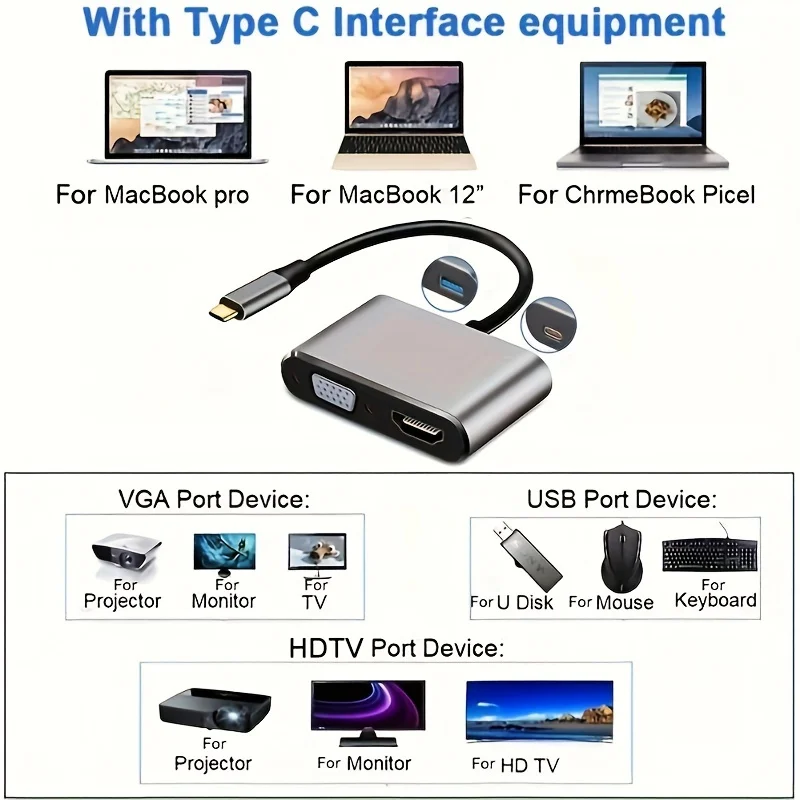 4 in 1 USB C Hub Multiport Adapter Docking Station Type C to 4K HDTV VGA 100W PD Fast Charge Splitter for MacBook Pro/Air Laptop