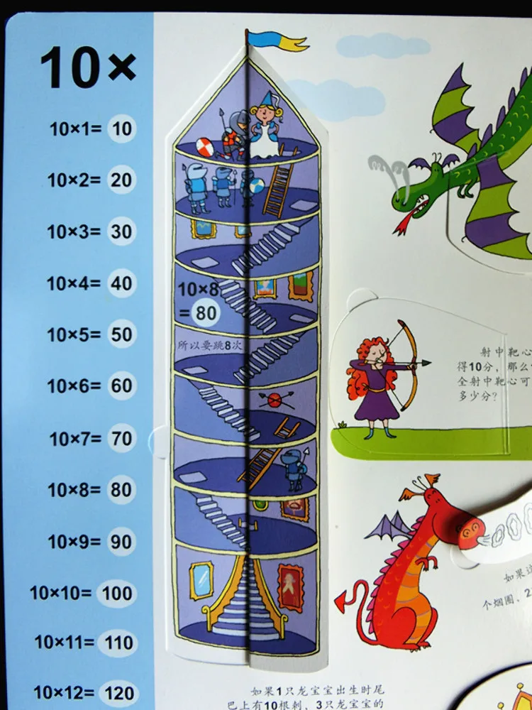 Book-Winshare Unveiling the Multiplication Table