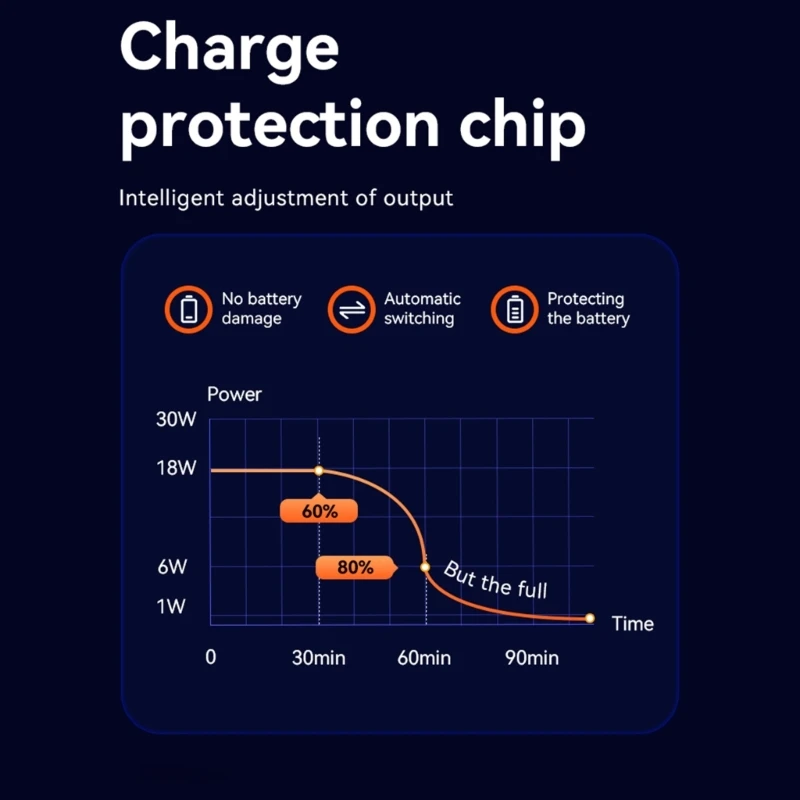 30W Type C PD3.0 Fast Charging Station for Car, Surfaces Mount USB Power Adapter for Car