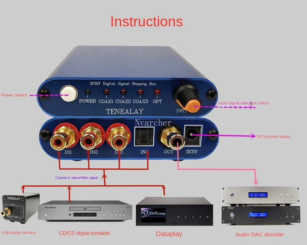 Nvarcher SPDIF coaxial OPT signal shaping buffer 3  1 optical fiber input  For CD