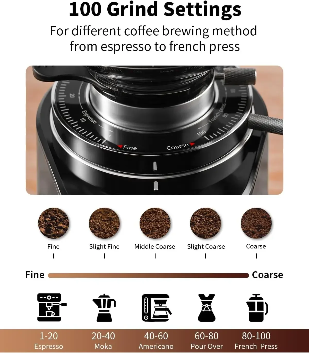 Hot Sale.Professional 64mm Burr Coffee Grinder with 100 Grind Settings and All-Metal Chamber, Coffee Bean Grinder. image 4