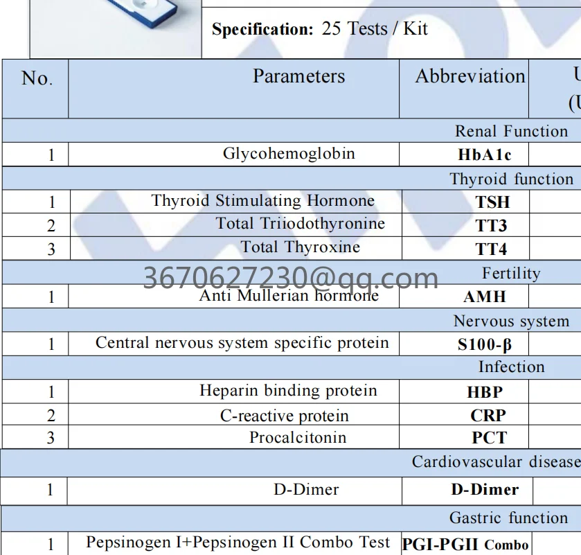 Zestaw badań PalmF (test immunologiczny fluorescencji) HbA1c, TSH, TT3, TT4, AMH, S100-B, HBP, CPR, PCT, D-Dimer, Combo PGI-PGII