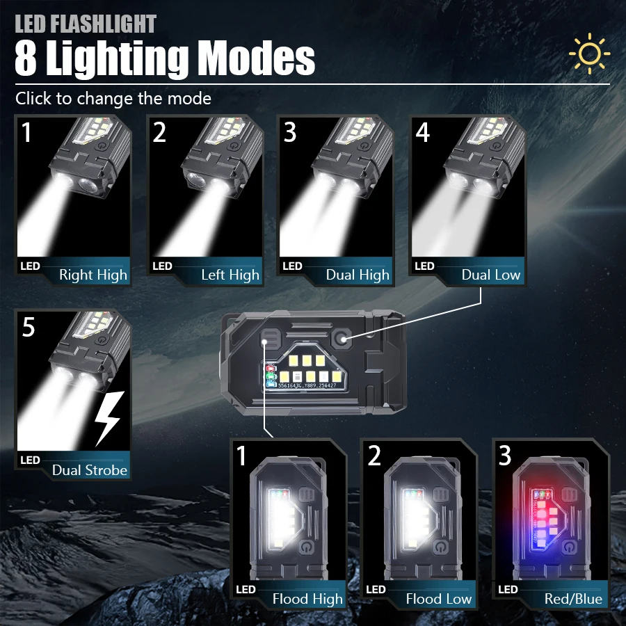 Mini linterna LED doble, 8 mod - Orange Lighting Decor reseña y precio