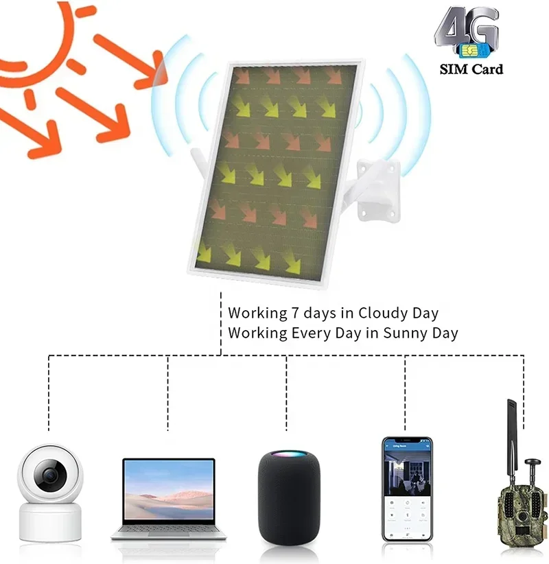 

2025 hot sale 20000mah Portable outdoor solar power Wifi Router 50m long distance range withSIM Card Slot Waterproof wireless 4g