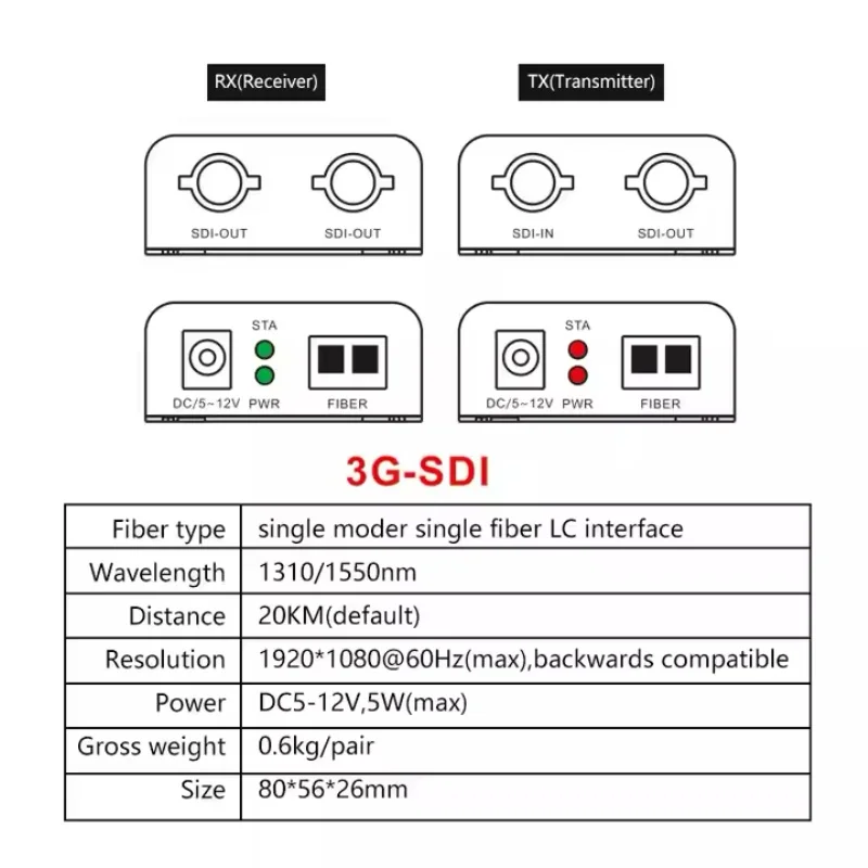 Удлинитель 3G SDI с контуром поверх одномодового волокна до 20 км Неспрессованный оптоволоконный трансивер 1080P SDI