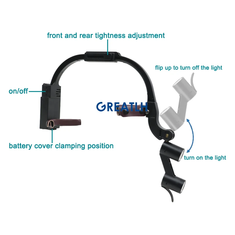 GREATLH 2.5x 3.5x Head Mounted Magnification Binocular Loupes LED Head Light Lamp Dental Accessories Spare Parts Dentist Tools