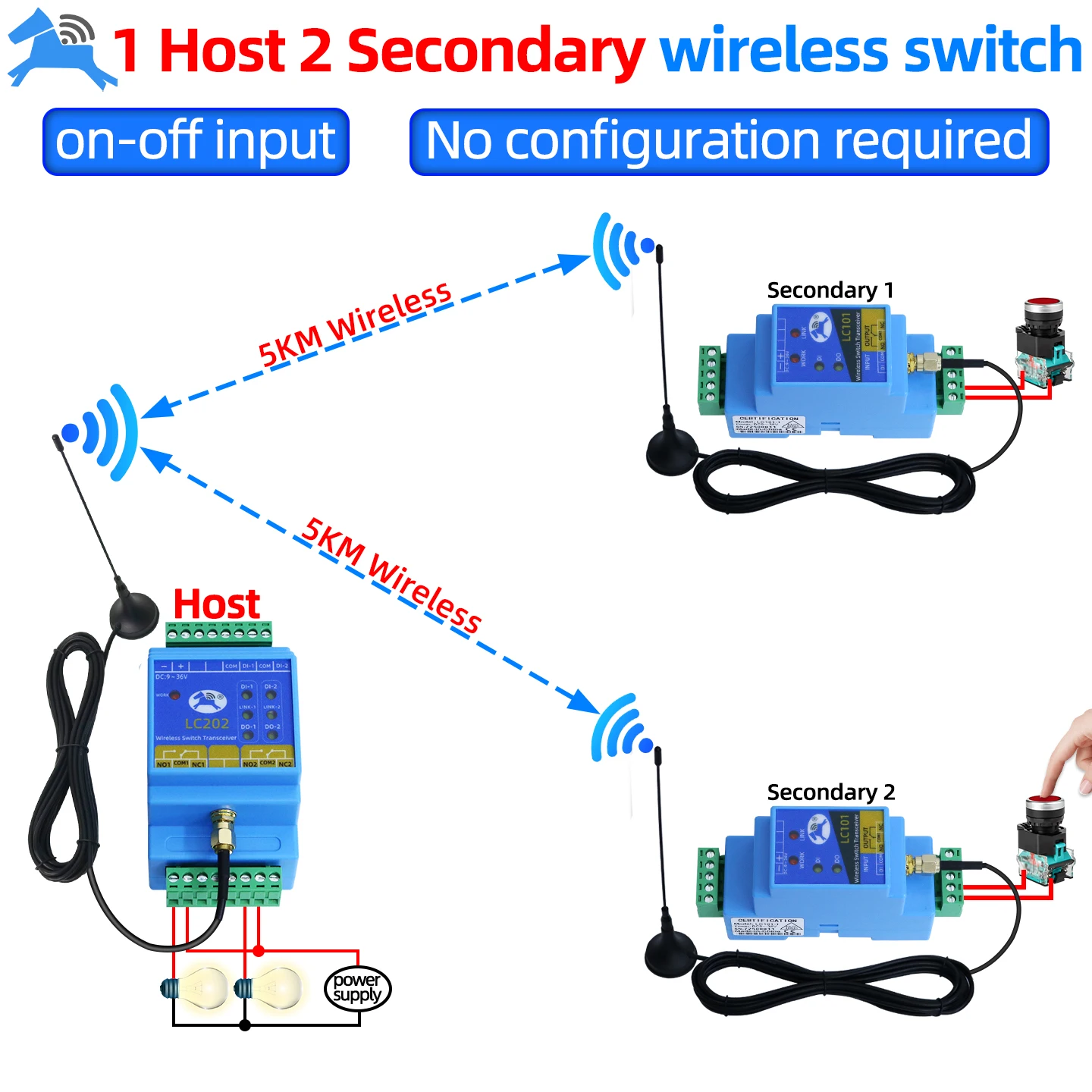 1 Host 2 Secondary Wireless Switch  Remote Control Transmission Module Receiver  float ball remote IO Input Relay Output LC202